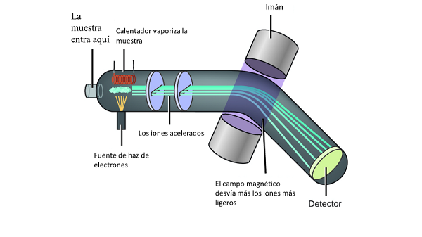 mass detector